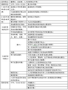 人力資源管理微咨詢系列 精準(zhǔn)服務(wù)助力企業(yè)高效發(fā)展