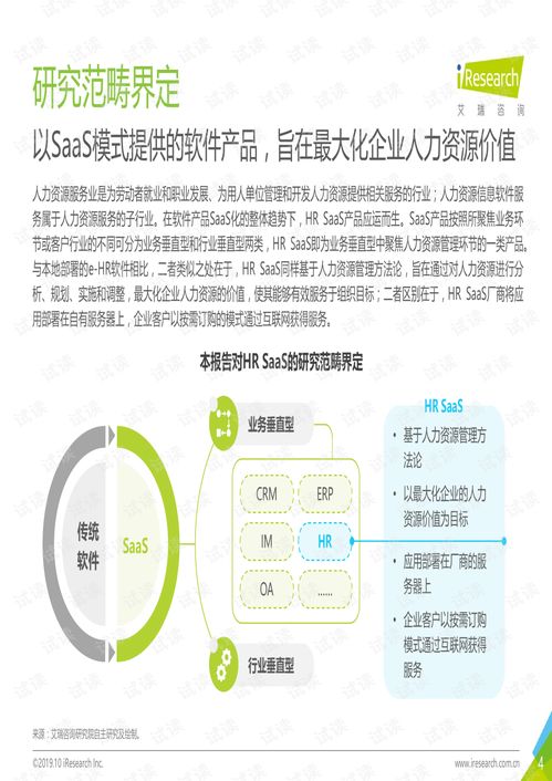 洞見未來(lái) 2019年中國(guó)HR SaaS行業(yè)研究報(bào)告解析與人力資源管理咨詢服務(wù)趨勢(shì)