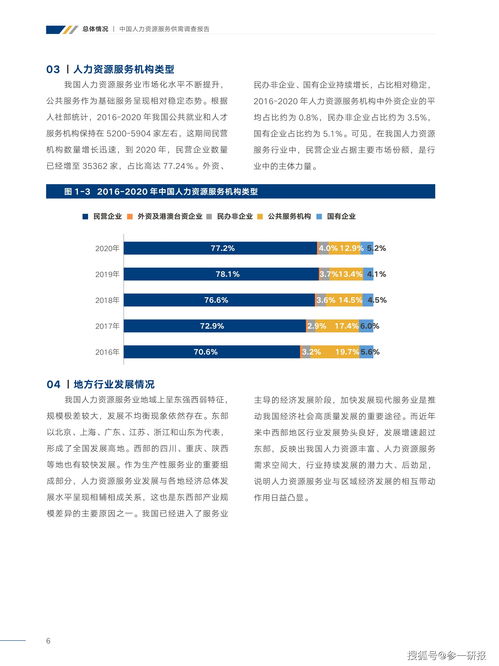 2021年中國人力資源服務供需調查報告（摘要）——人力資源管理咨詢服務深度解析