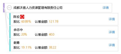 人力資源管理咨詢服務的理論與實踐 以成都沃客人力資源管理有限責任公司為例