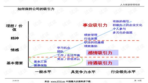 解密企業精益轉型 從戰略到實踐的落地指南