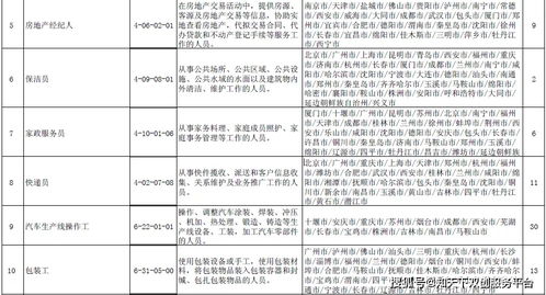 人力資源洞察 這100個職業最缺人，前10名竟是……人力資源管理咨詢服務的轉型良機
